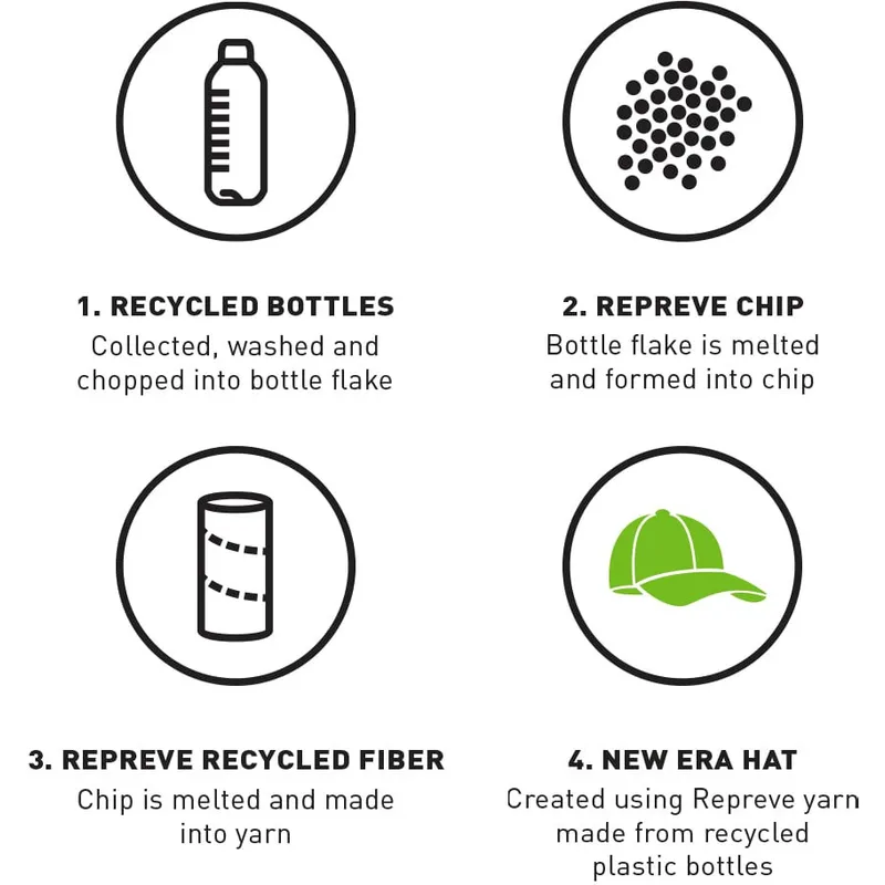 blaue-gebogene-snapback-kappe-9forty-essential-repreve-von-alpine-f1-team-formula-1-von-new-era